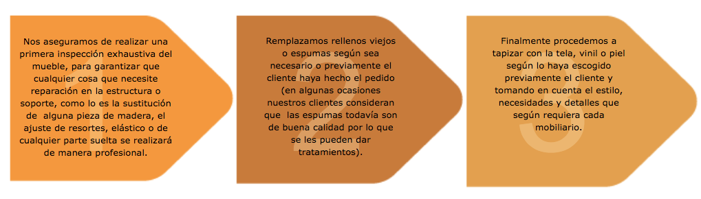ReNova Interiores: Profesionales en Muebles. Fabricación, Tapicería, Limpieza de Muebles y Cojinería para Exterior